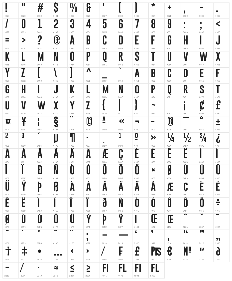 Gobold Character Map