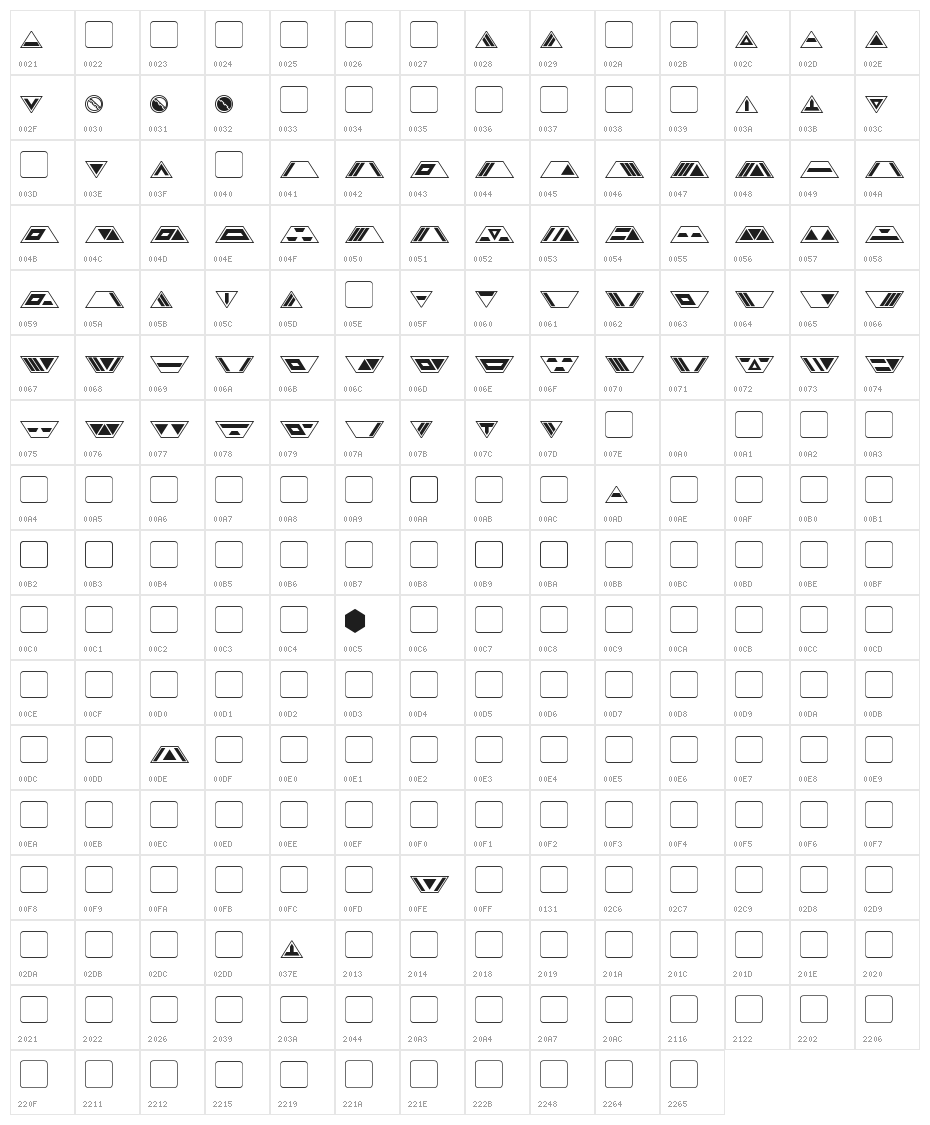 Gobotronic Character Map