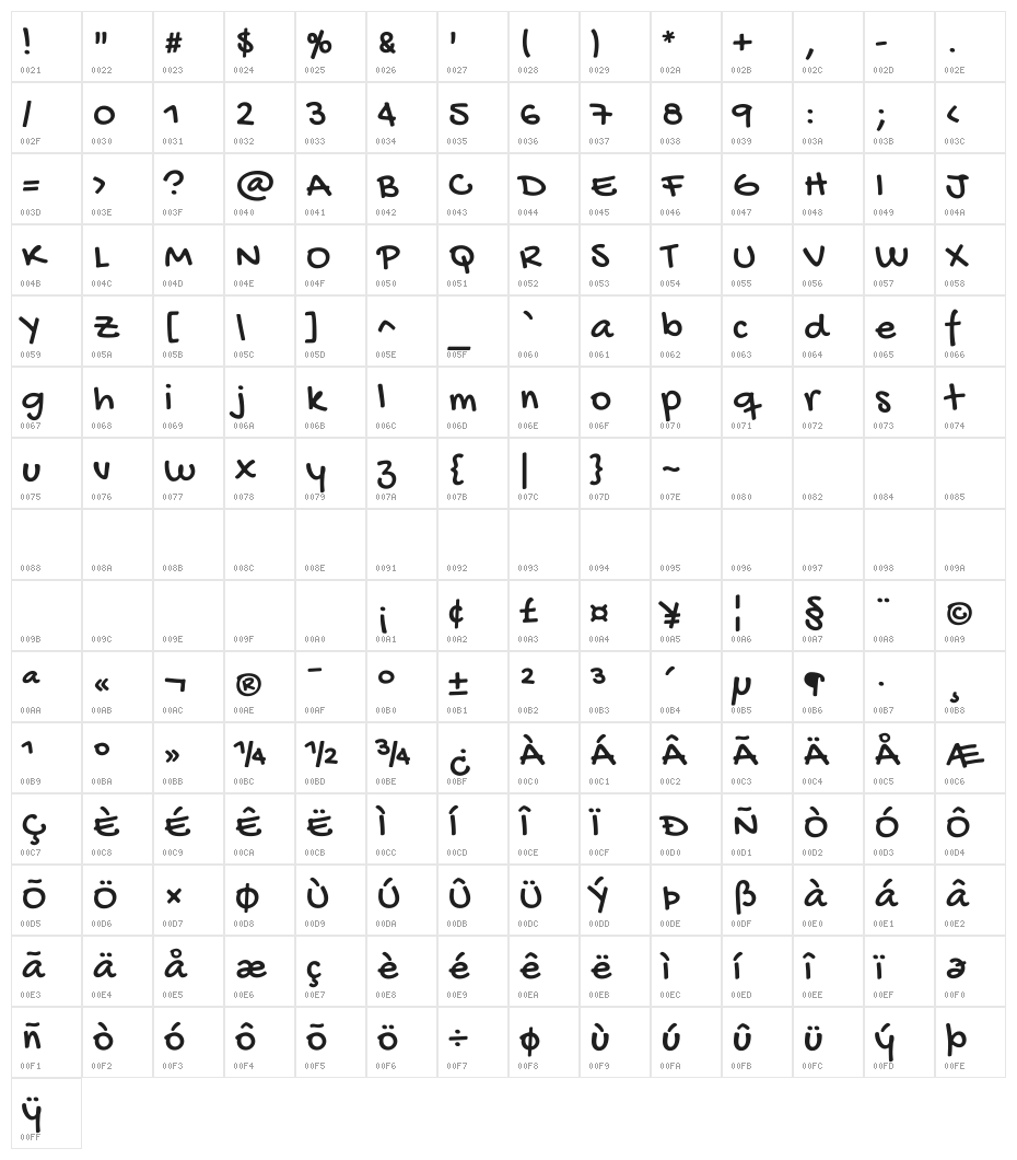 Gochi Hand Character Map