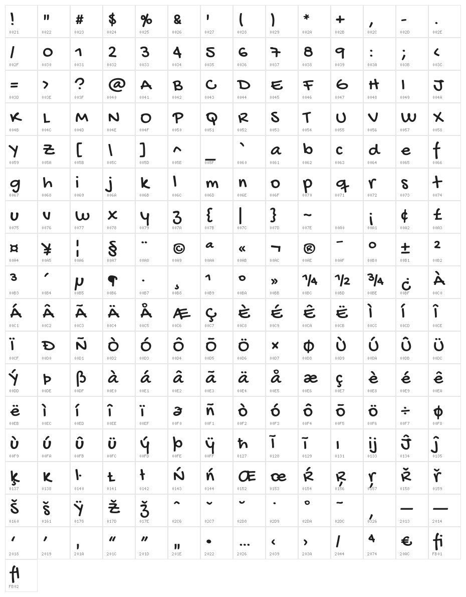 GochiHand-Regular Character Map