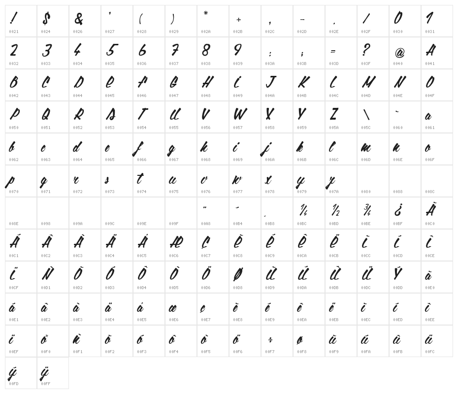 God Bless America Character Map