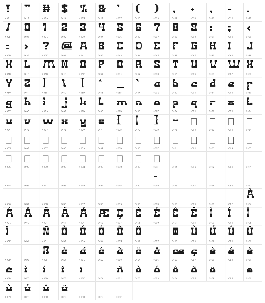God Is Watching Us Character Map