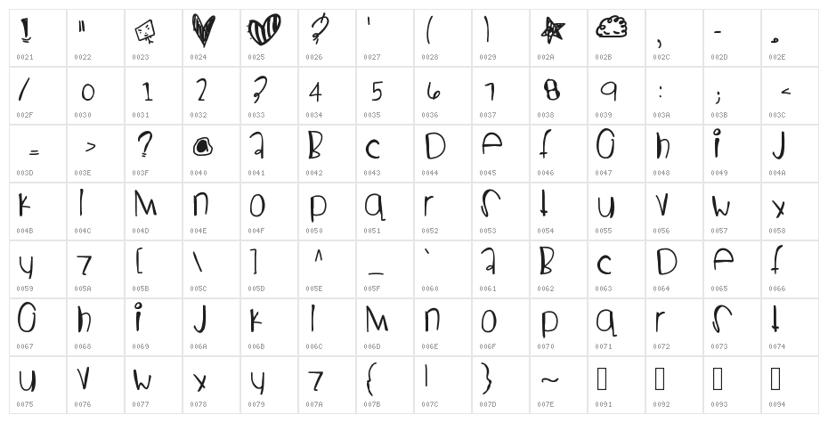 GodGivenName Character Map