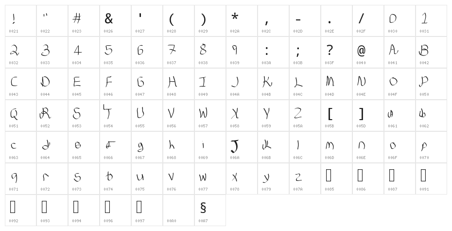 GodLy FonT Character Map