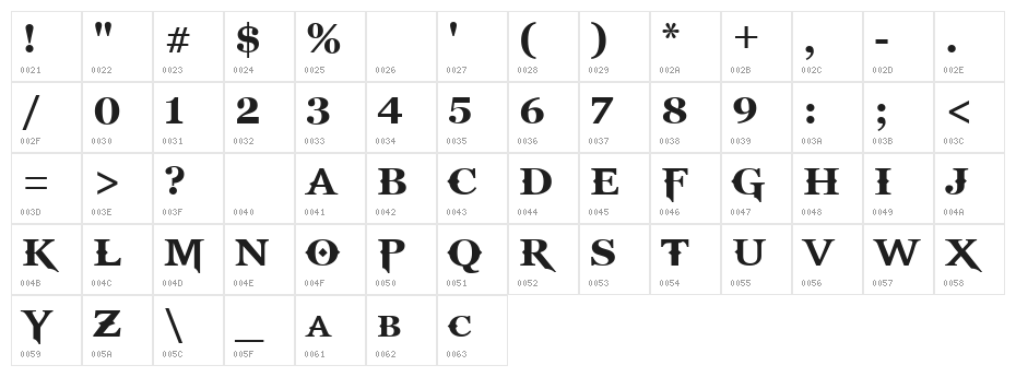 GodOfWar Character Map
