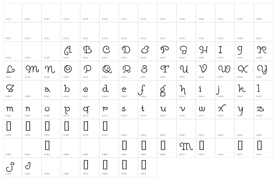 Goddard Demo Character Map