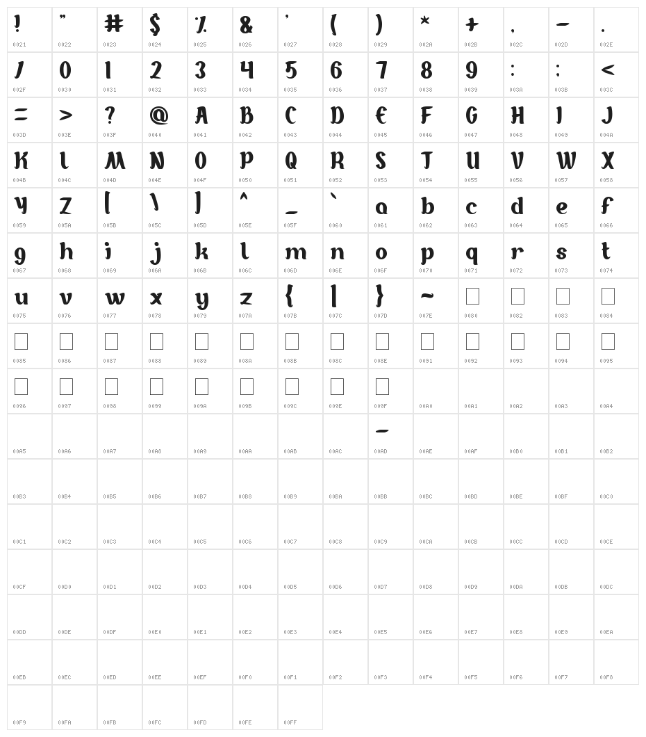 Goddess of Fortune Character Map