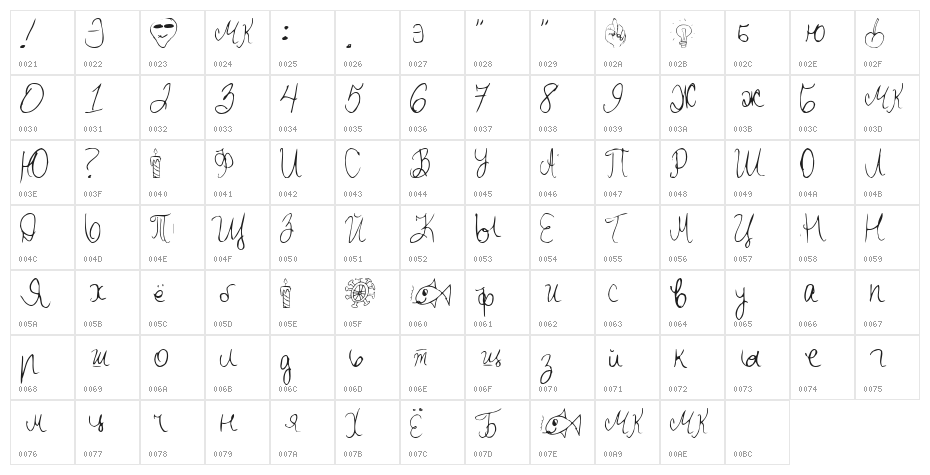 Goddess Character Map