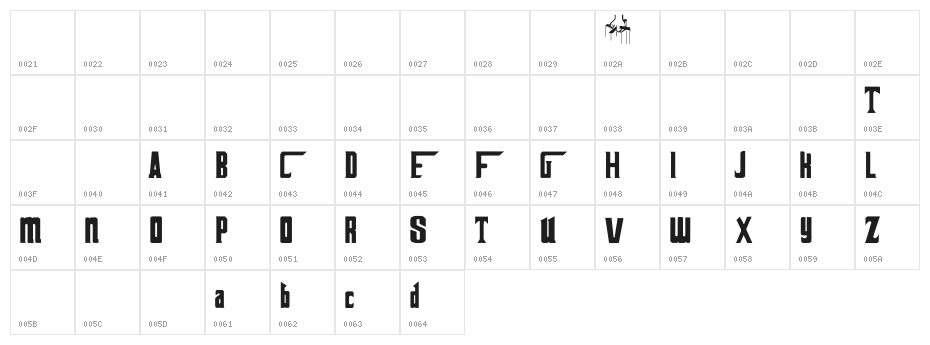Godfather Character Map