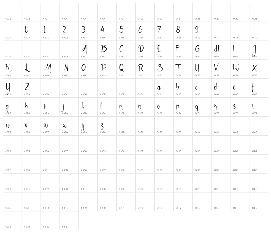 Godfeem Character Map