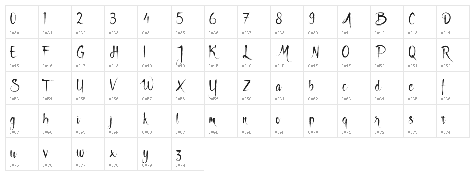 Godfeem Character Map