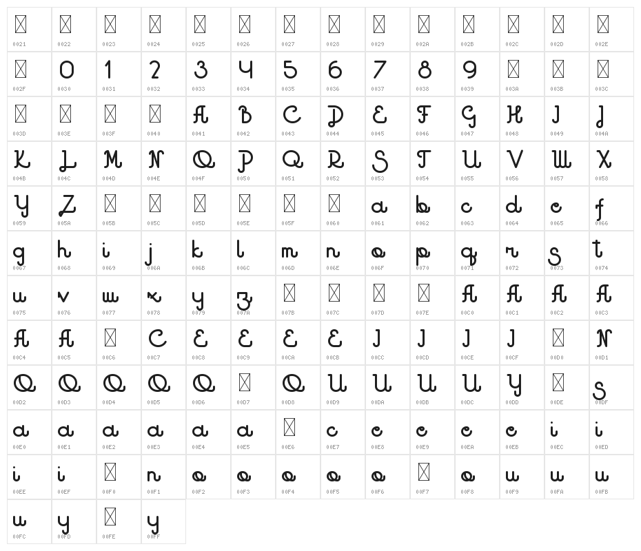 Godlike Character Map