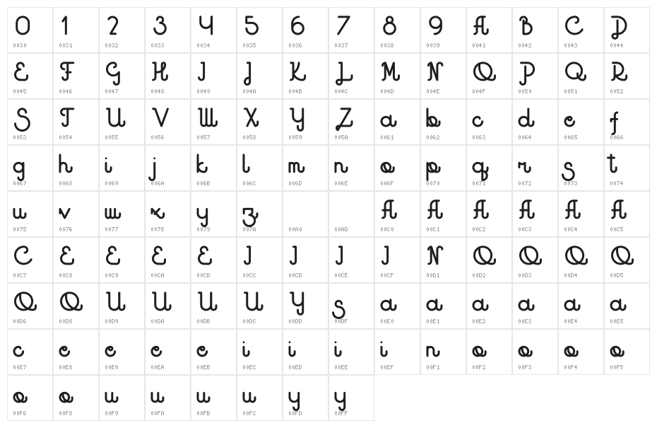 Godlike Character Map
