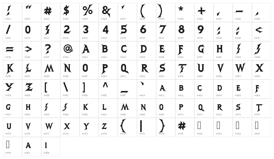 GodofThunder Character Map