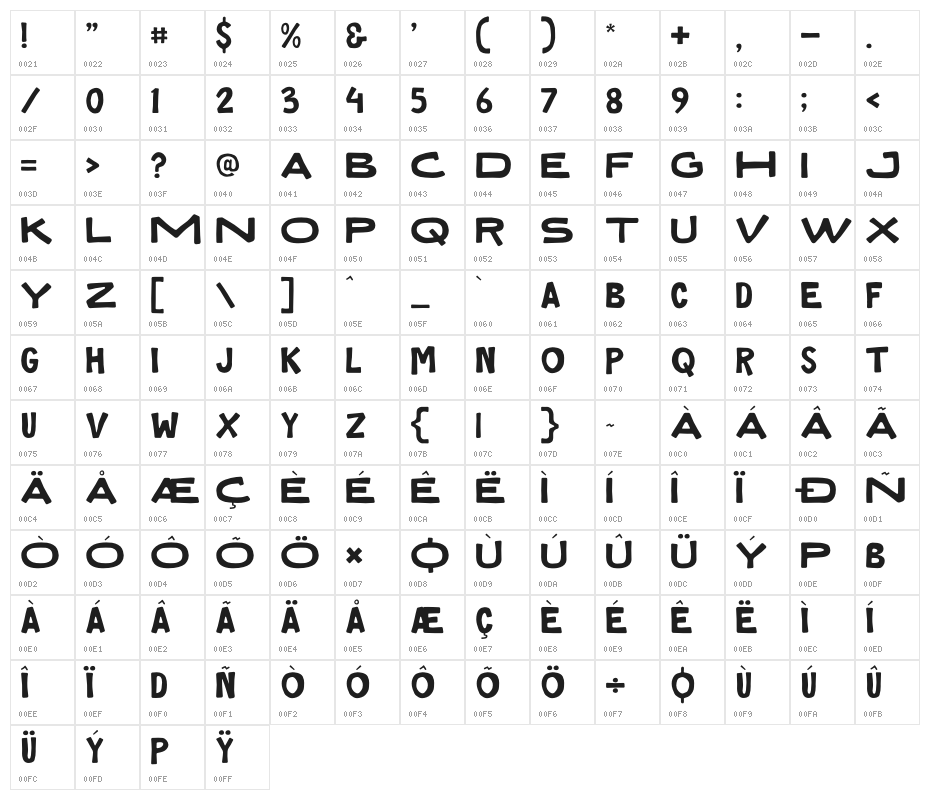 Gods Must Character Map