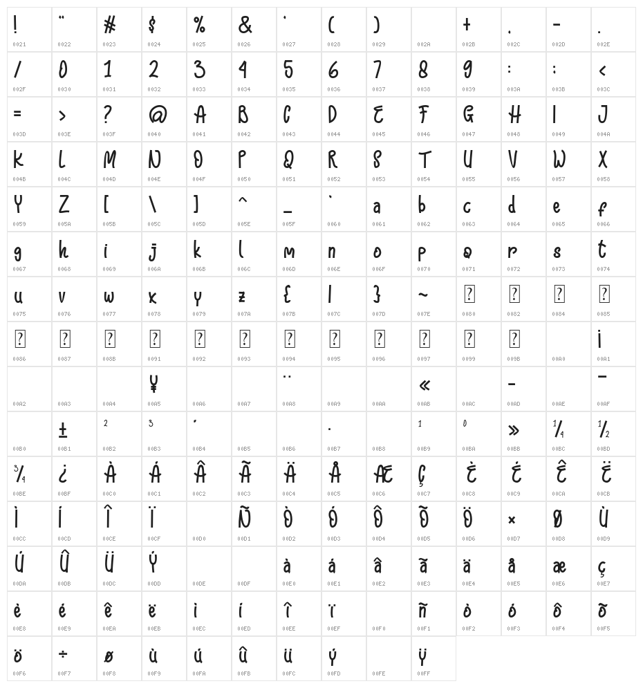 Gods Truck Character Map