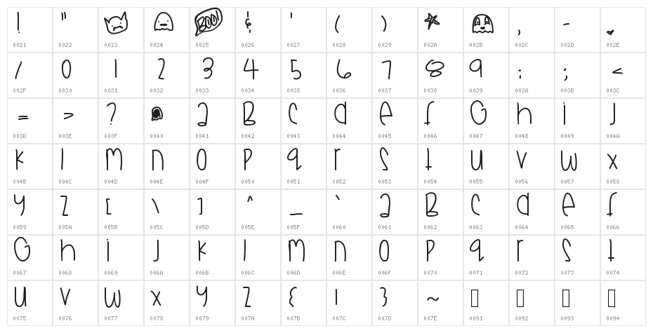 GodsMonsters Character Map