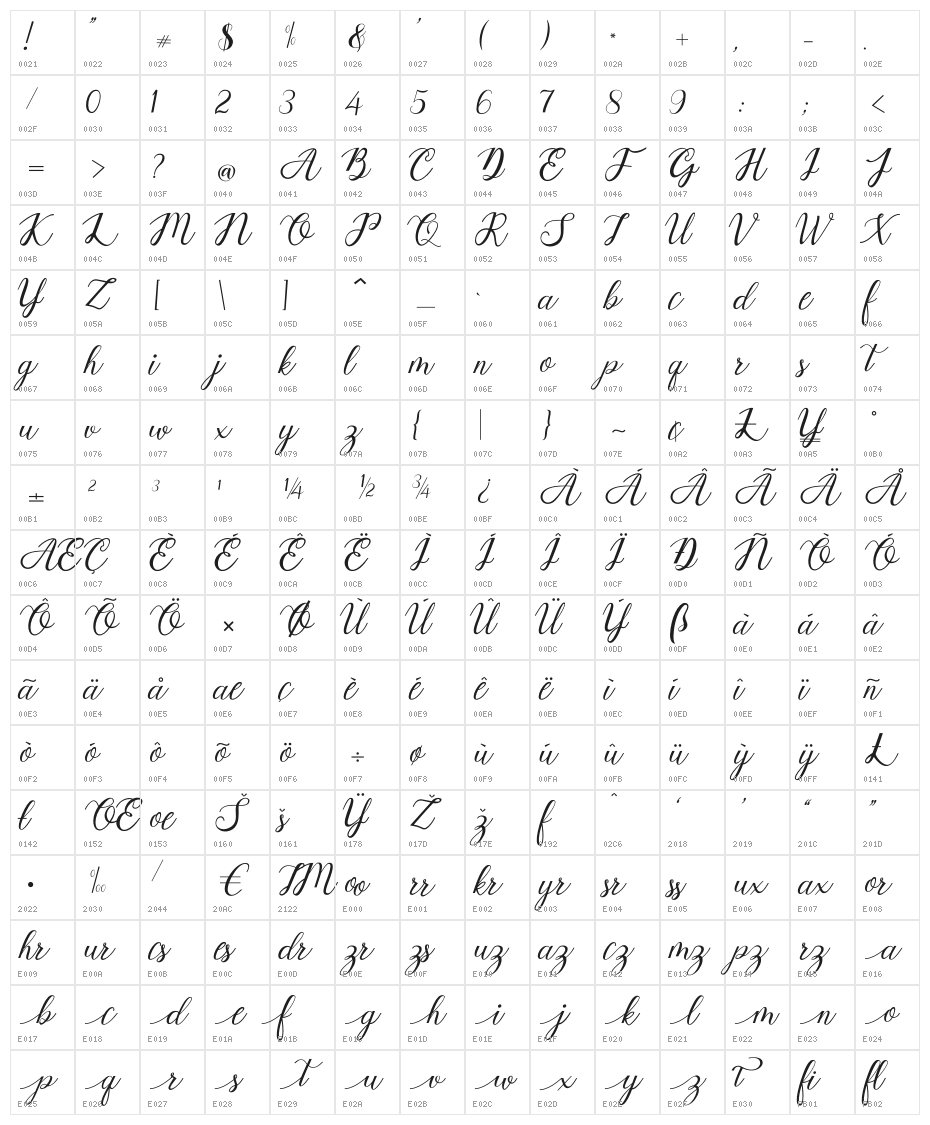 Goesitox Demo Character Map