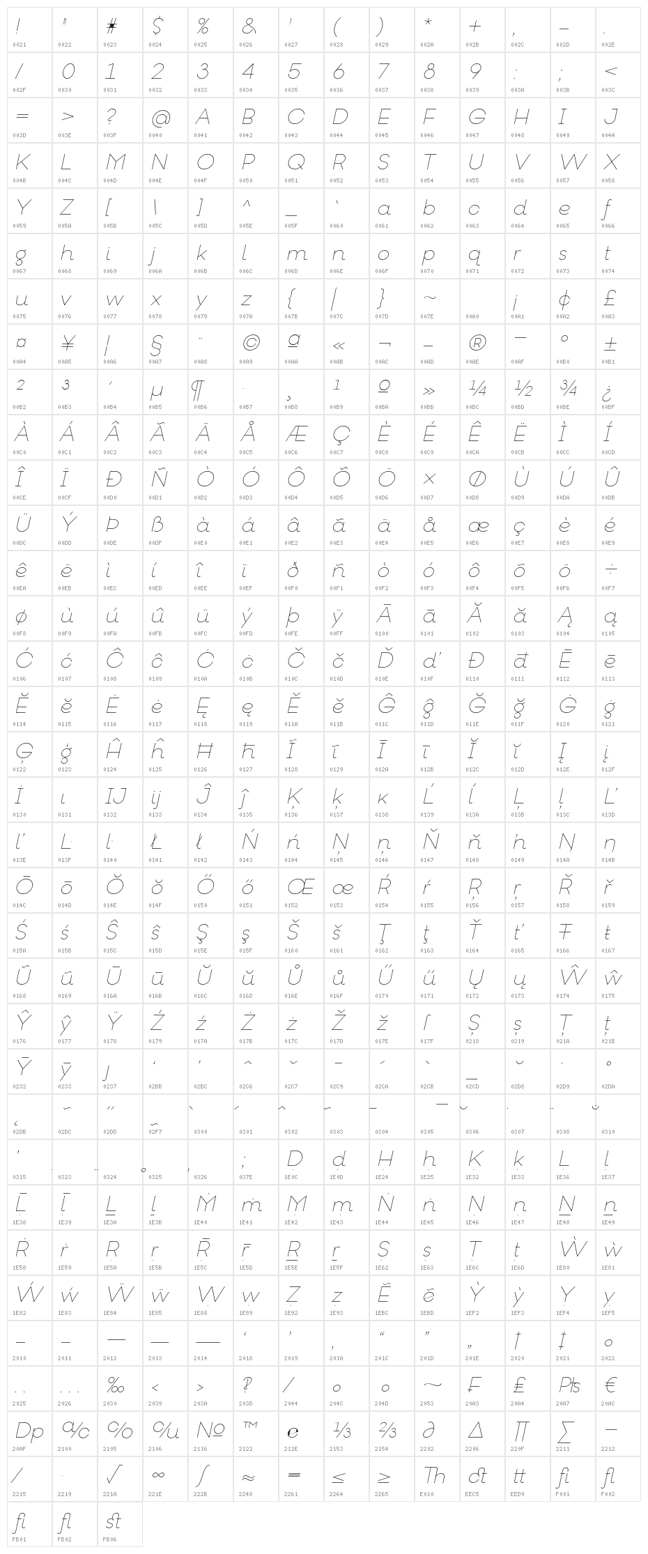 Goeslim Italic Character Map