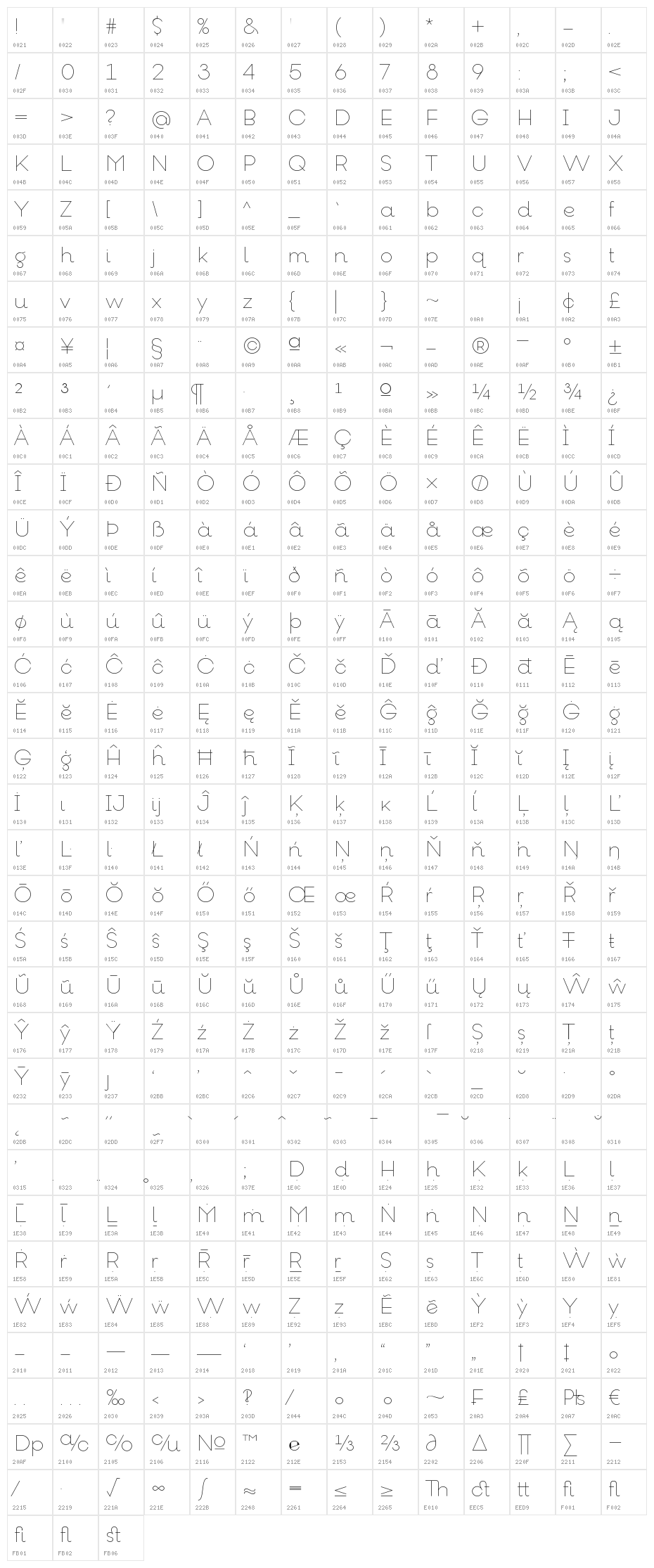 Goeslim Character Map