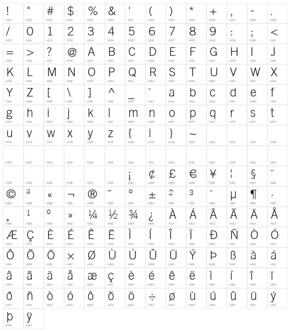 GoetheGothic Character Map