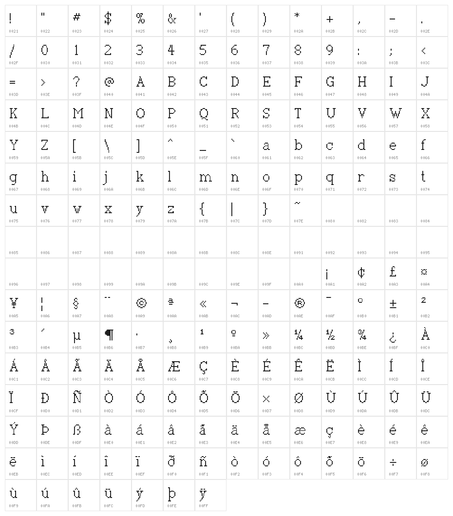 Goethe Character Map