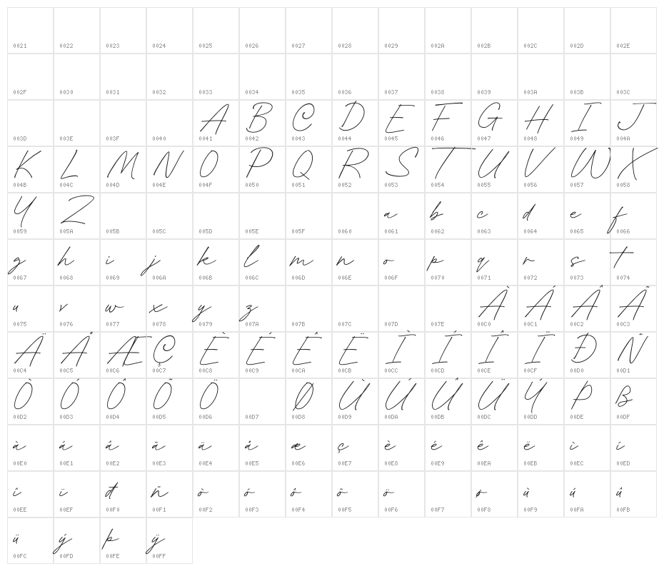 Gofar Script Character Map