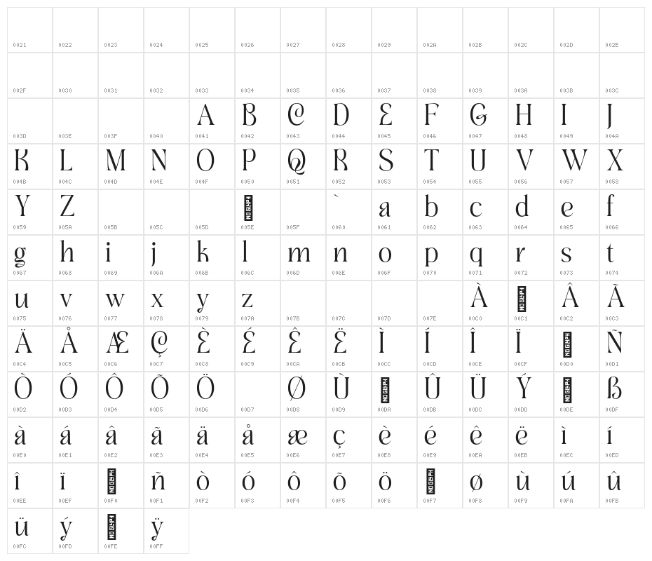Gofar Serif - Personal Use Regular Character Map