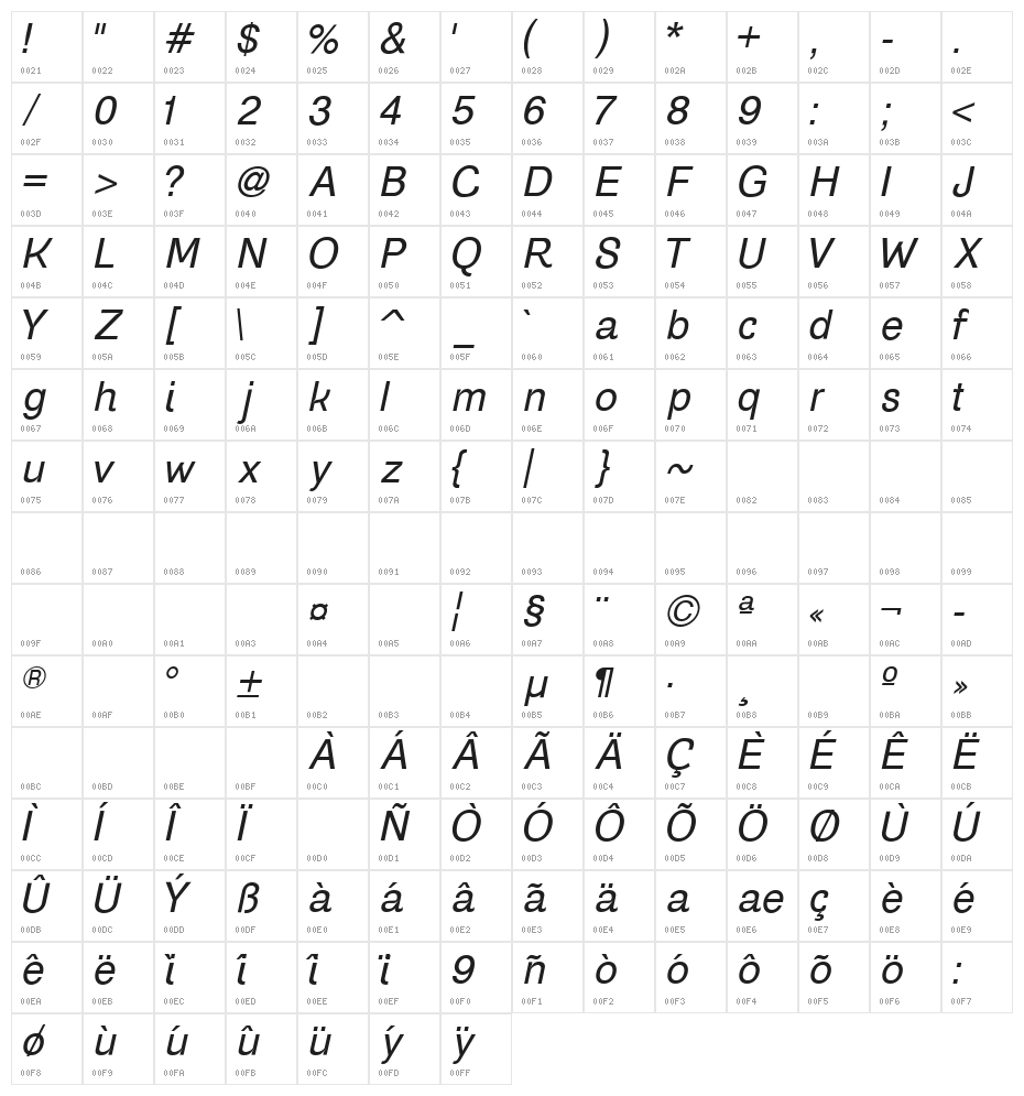 Gogating Book Inktrap Inktraps Italic Character Map