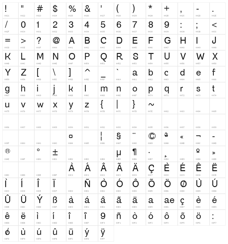 Gogating Book Inktraps Inktraps Character Map