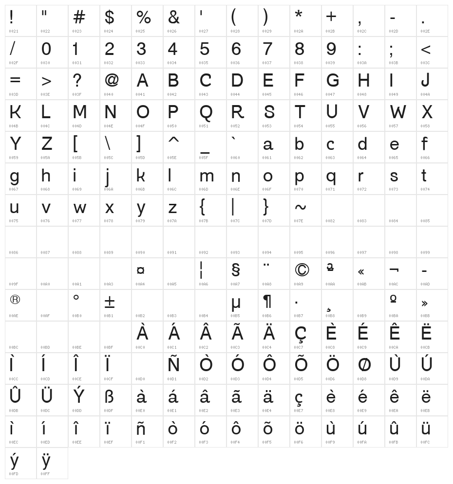 Gogating Book Character Map