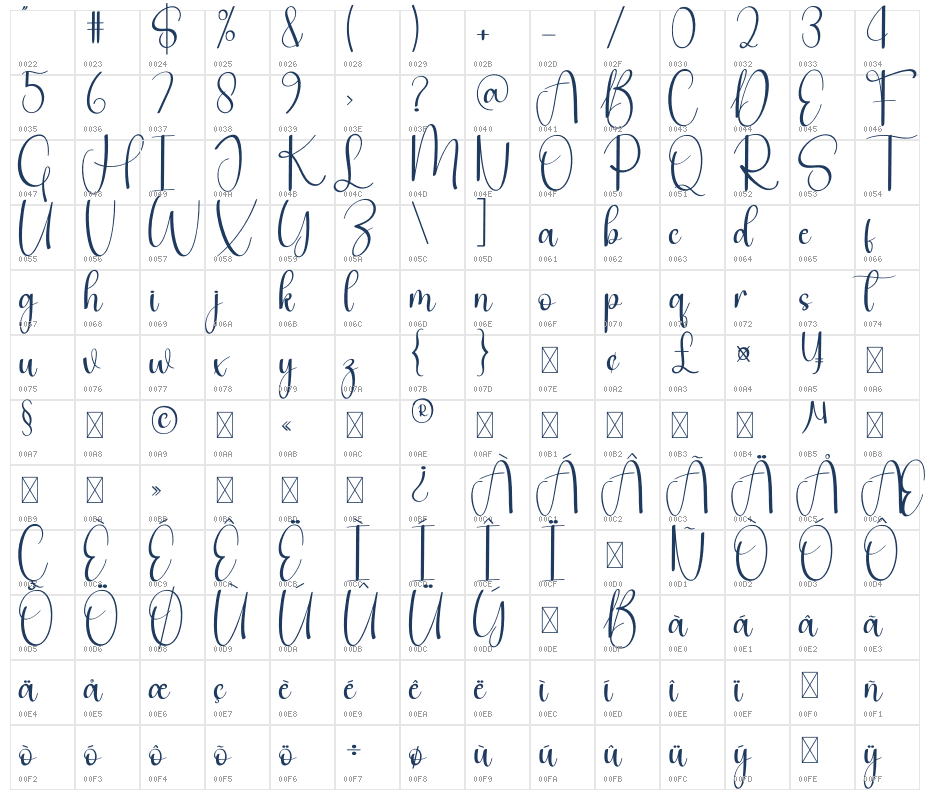 Gogila Character Map