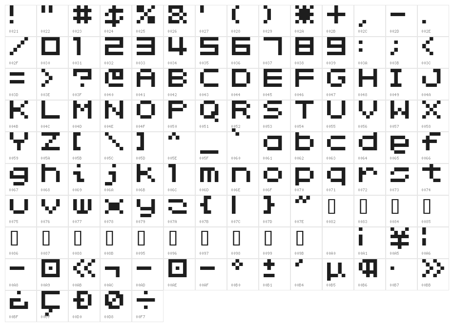 GogoFiveAl Character Map