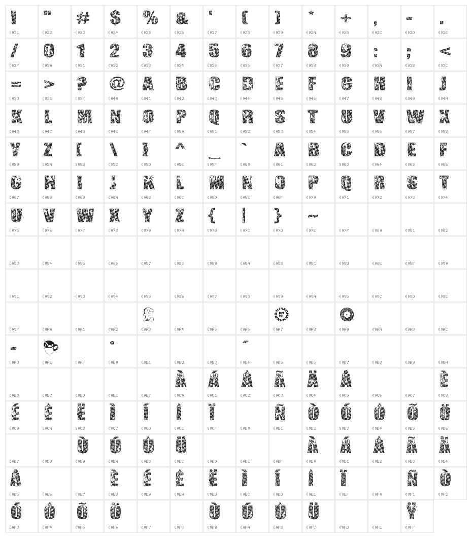 Gogol, Simone & Monroe Character Map