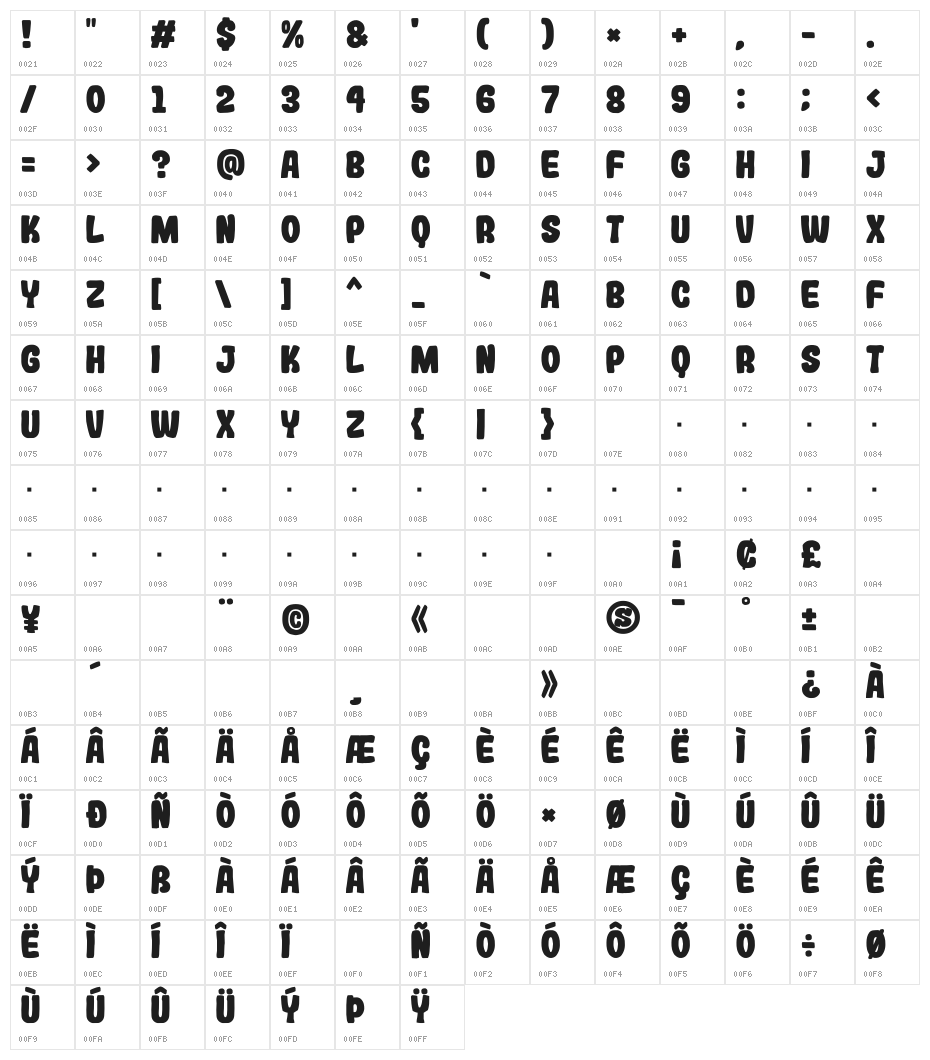 Gogono Cocoa Mochi Character Map