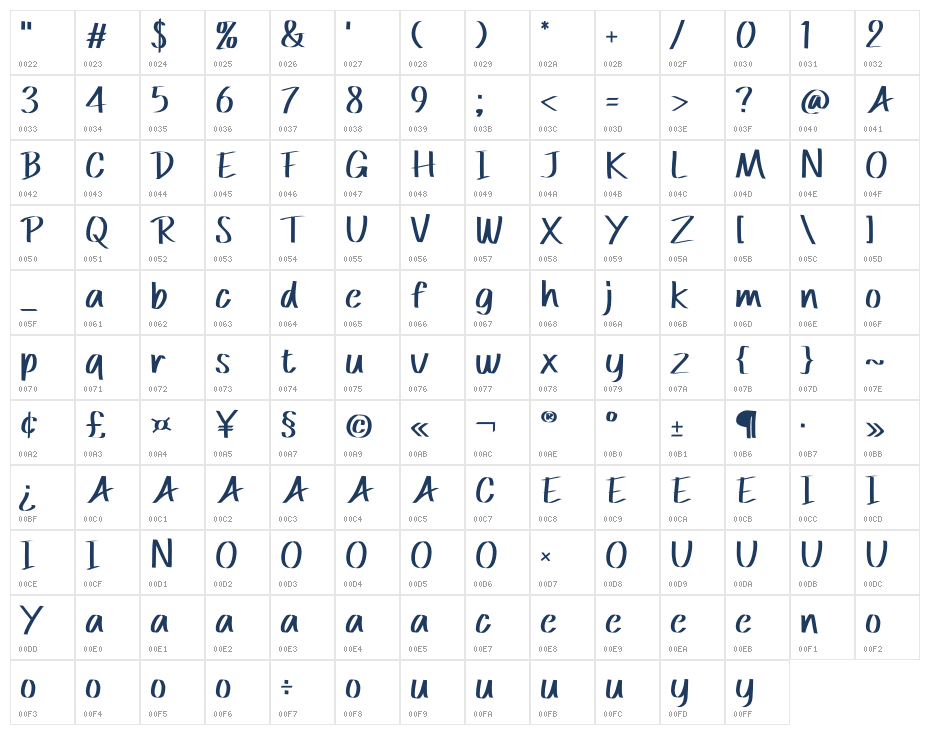 Going Alone Character Map