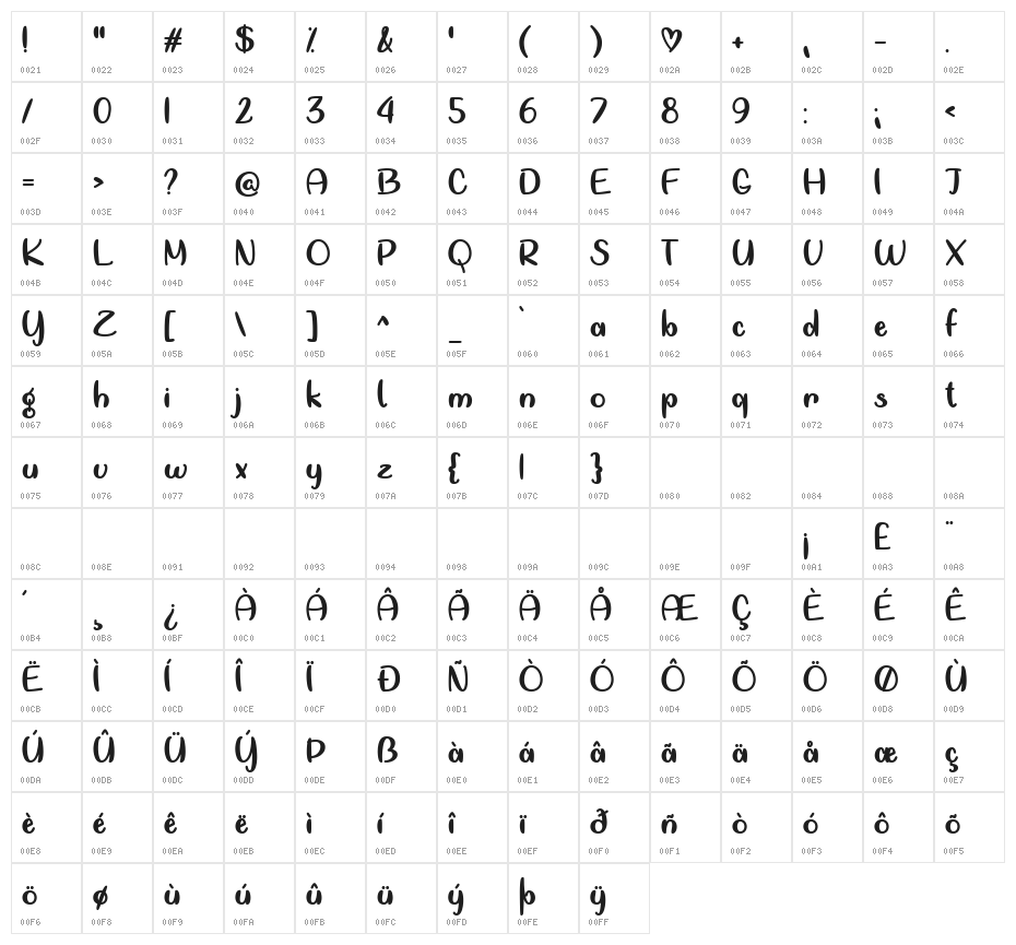 Going Forward Regular Character Map