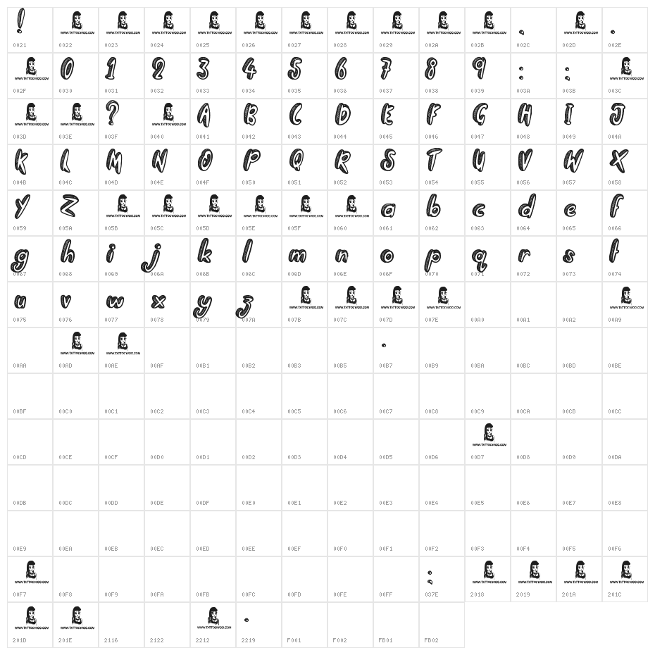Going Rogue Character Map