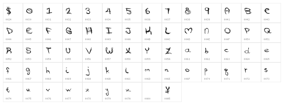 GoingAround Character Map