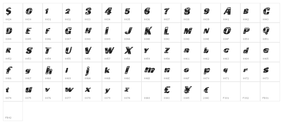 GoingFast Character Map