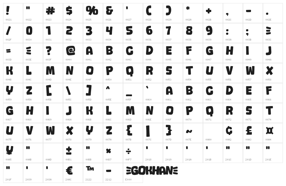Gokhan Character Map