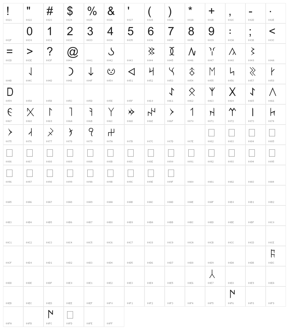 GokturkUnicodeFont Character Map