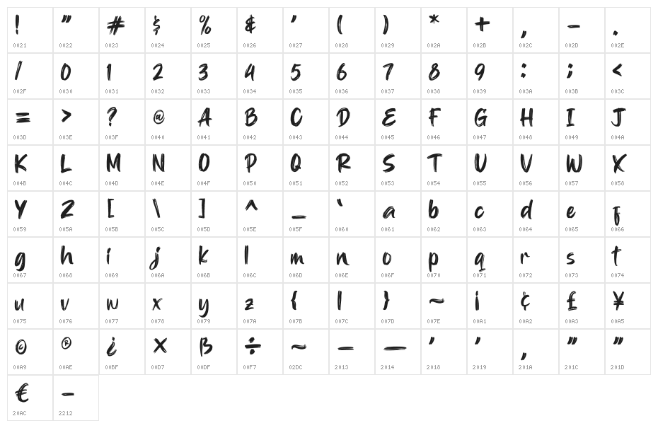 Golang Character Map