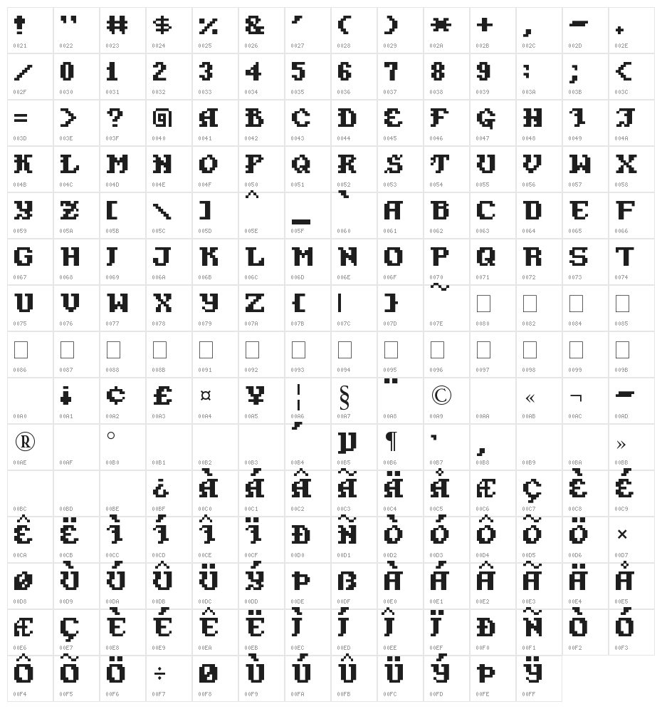 Gold Box Character Map