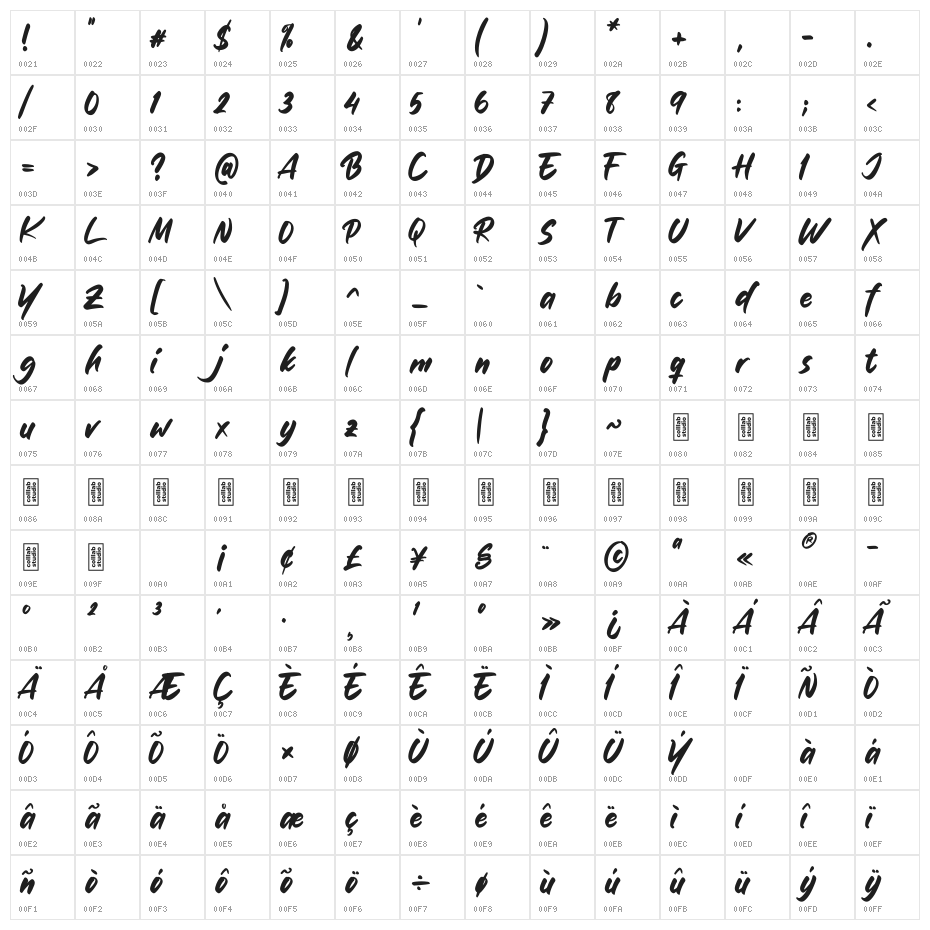 Gold Girls Character Map