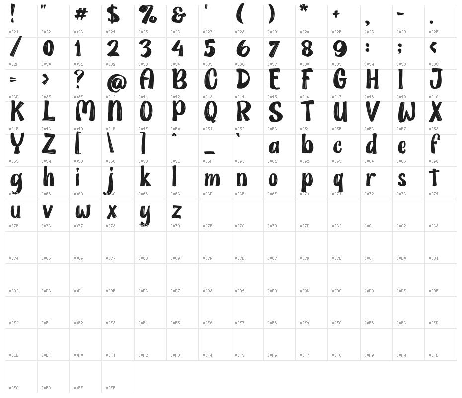 Gold Grater Demo Character Map