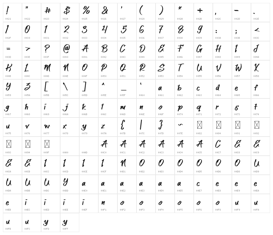 Gold-Jack Character Map