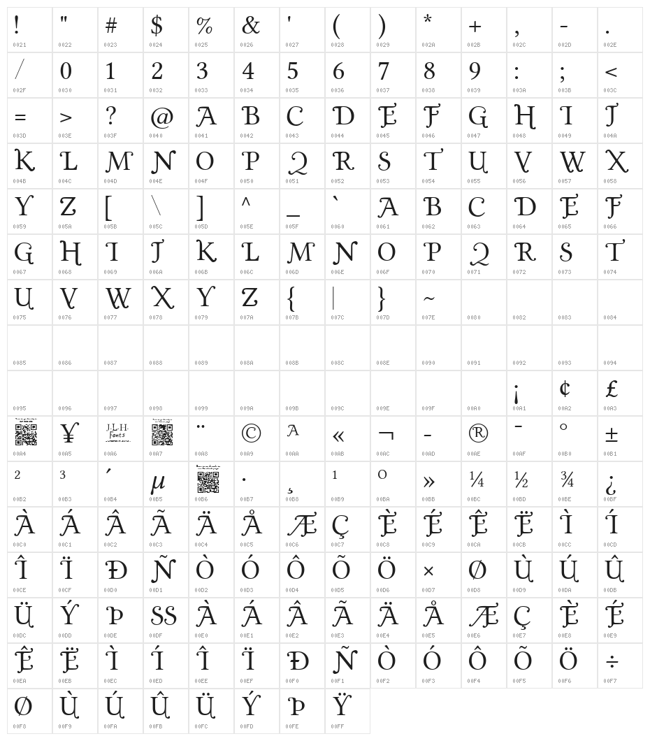 Gold Plated Character Map