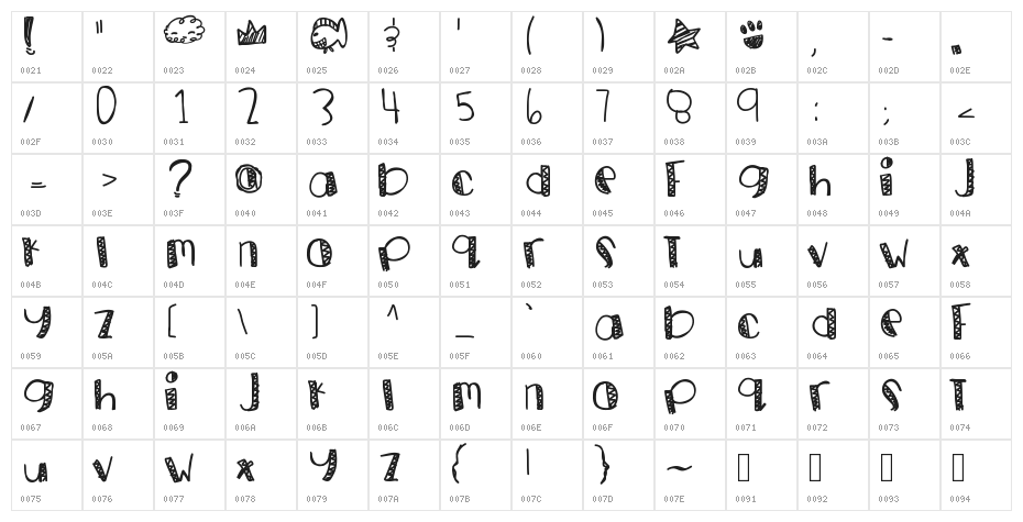 GoldPanda Character Map