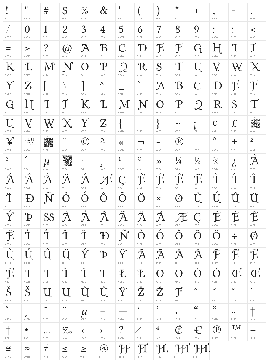 GoldPlated Character Map